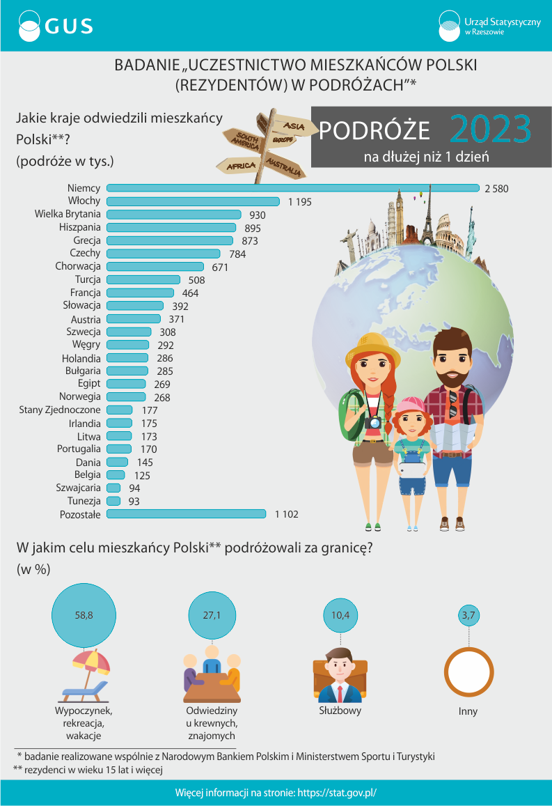 infografika